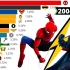 最受欢迎的超级英雄排名（2004-2021）