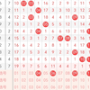 双色球25026走势预测