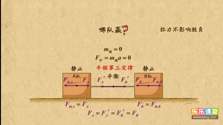 0616粗糙面上拔河问题