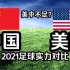 【2021足球实力对比】中国VS美国，美中不足？
