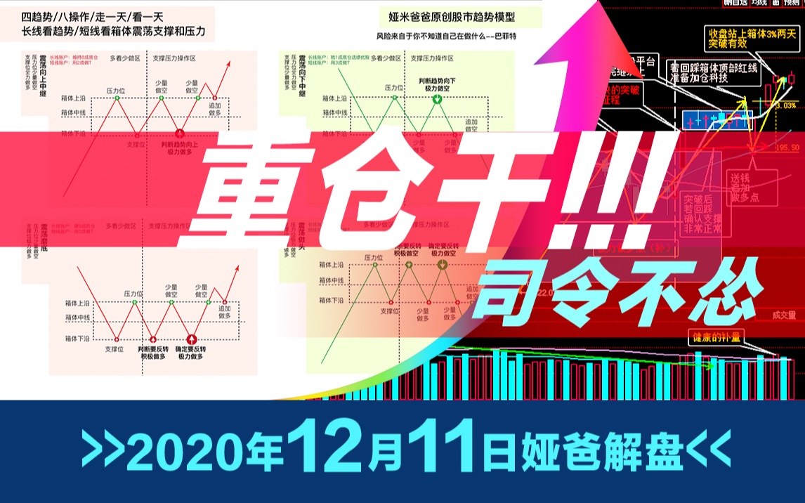 你的信念还在吗?2020年12月11日最新上证指数股市趋势研判~日日更新写作业~欢迎来一起研判股市哔哩哔哩bilibili