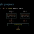 【CSAPP-深入理解计算机系统】7-1. 编译器驱动程序