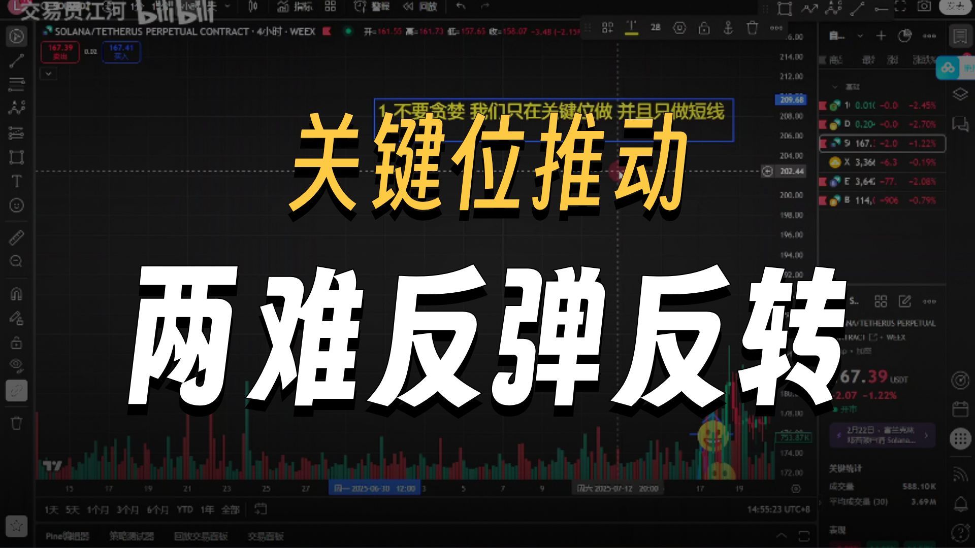 裸k交易 万法归一 交易的核心