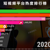 短视频平台热度排行榜(2011-2021) 短视频平台那么多你最喜欢哪家