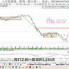 0114收评：A股大涨，跨年行情开始，如何上车