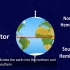 英语动画片告诉你，地球为什么有四季