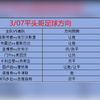 3/07今日足球扫盘，速度跟上吃肉啦，点赞加关注集好运