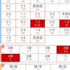 转运了  后面9连红重新冲回来