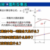 材料力学 第十章 能量法 图形互乘法