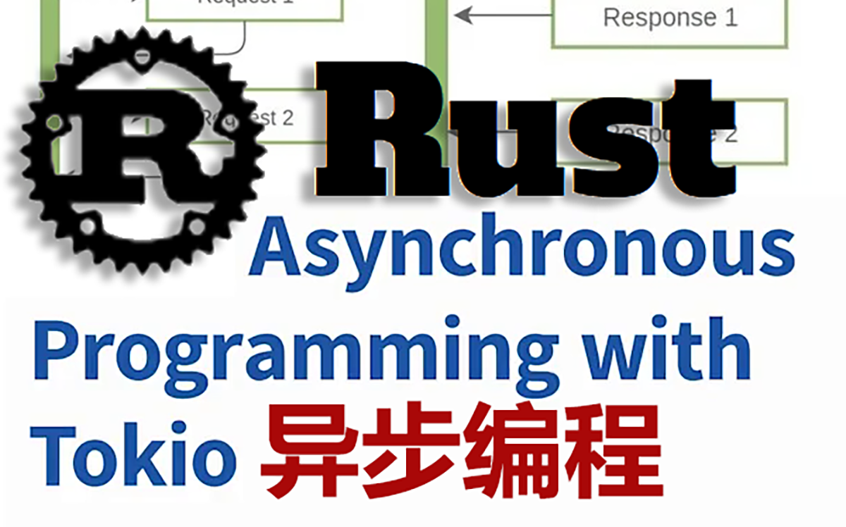Rust 异步编程 Tokio 让CPU满负荷 | Rust Asynchronous Programming with Tokio | 国语AI | 完