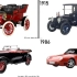 汽车发展史：用3分钟看完汽车发展历史，哪台车是你心目中的神？