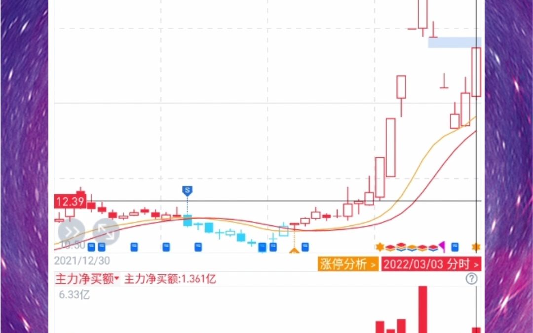 手机盯盘,把握机会,规避风险隆基股份 浙农股份哔哩哔哩bilibili