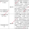 热点事件整理