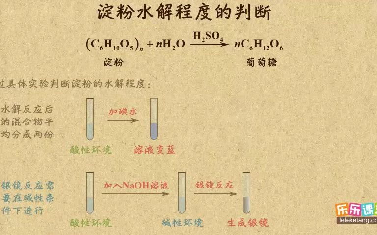 《1》淀粉水解程度的判断