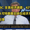双字：CNBC 全美经济调查：42% 的人认可特朗普总统在经济方面的处理