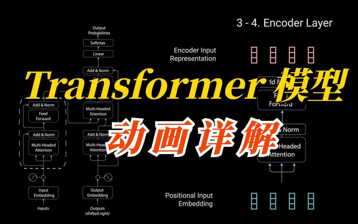 Transformer模块，动画详解！超强动画，一步一步深入浅出解释Transformer原理！——（人工智能、深度学习、机器学习算法、PYTORCH/AI）