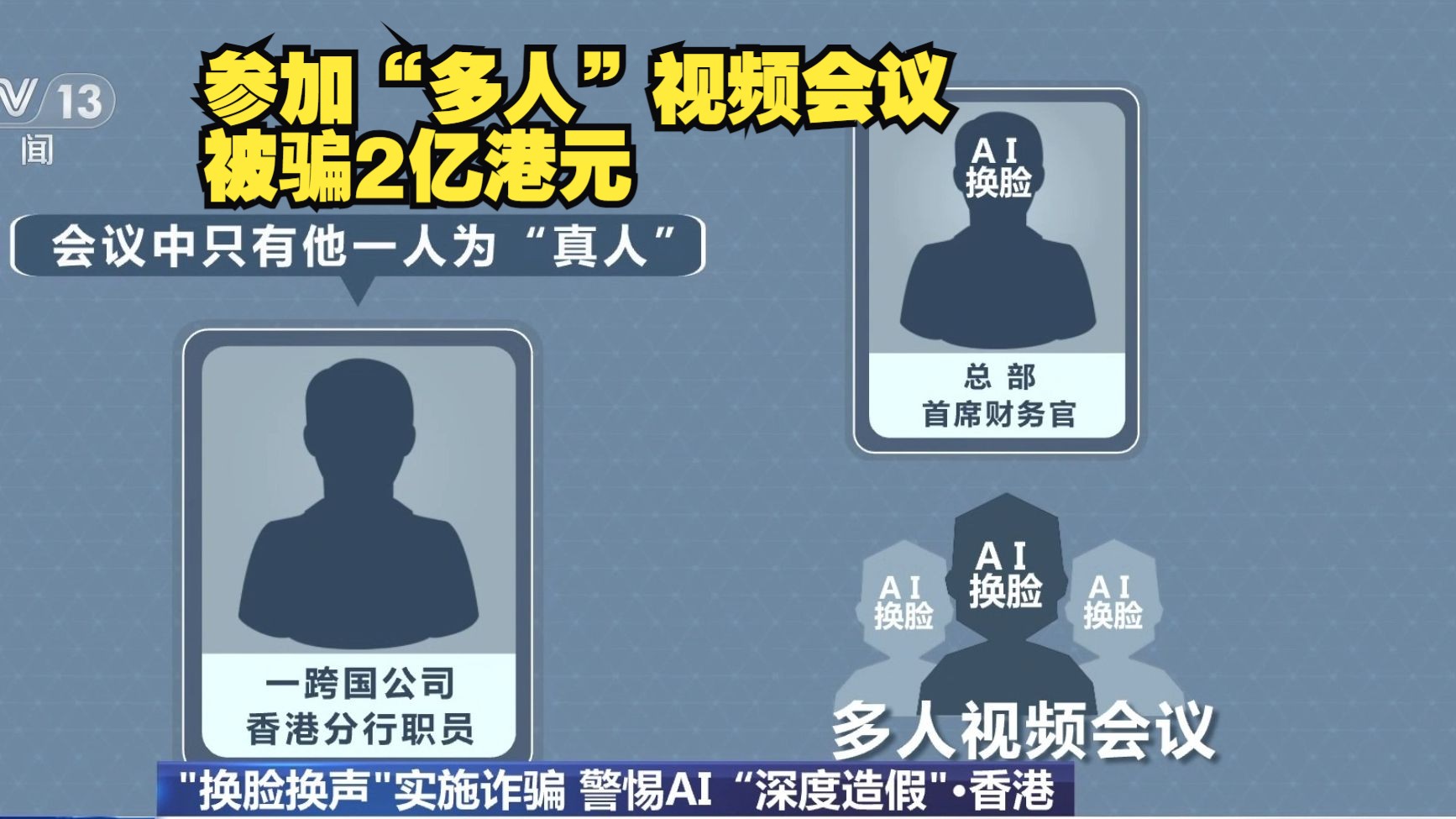 被骗2亿港元！参加多人视频会议只有自己是真人