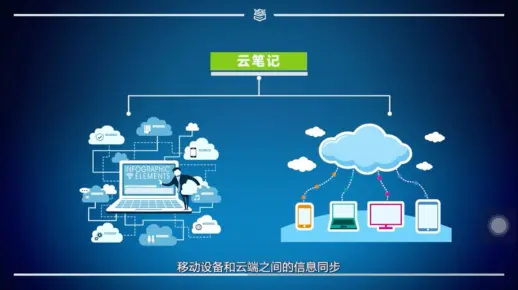 如何有效利用云服务器和会议模板优化在线协作？