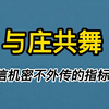 通达信机密不外传的指标公式，有这一个就够了