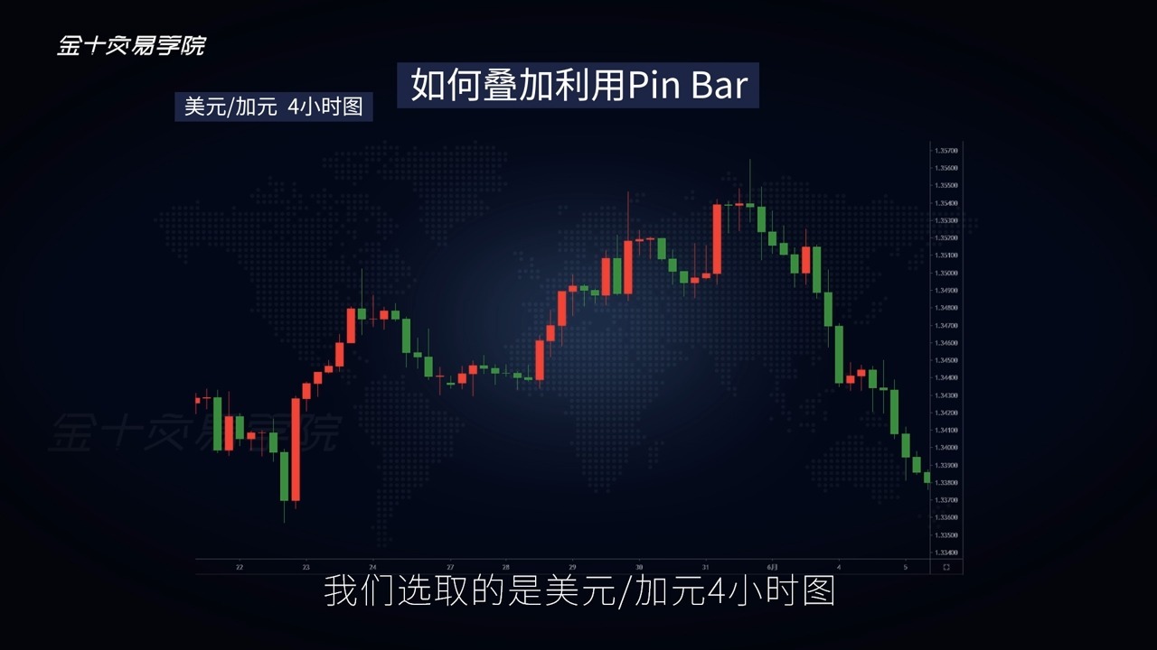92-多指标共振交易法⑥如何叠加利用Pin Bar