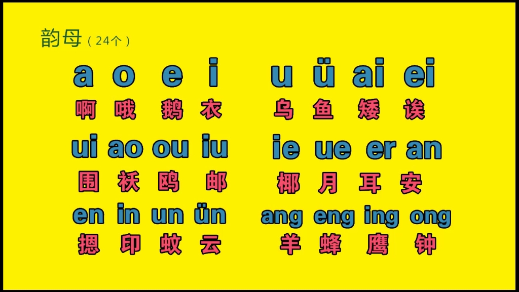 汉语拼音字母，声母、韵母、整体认读音节零基础快速学拼音打字