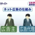 NHK新闻-2018.6.7 去除日本盗版网站广告