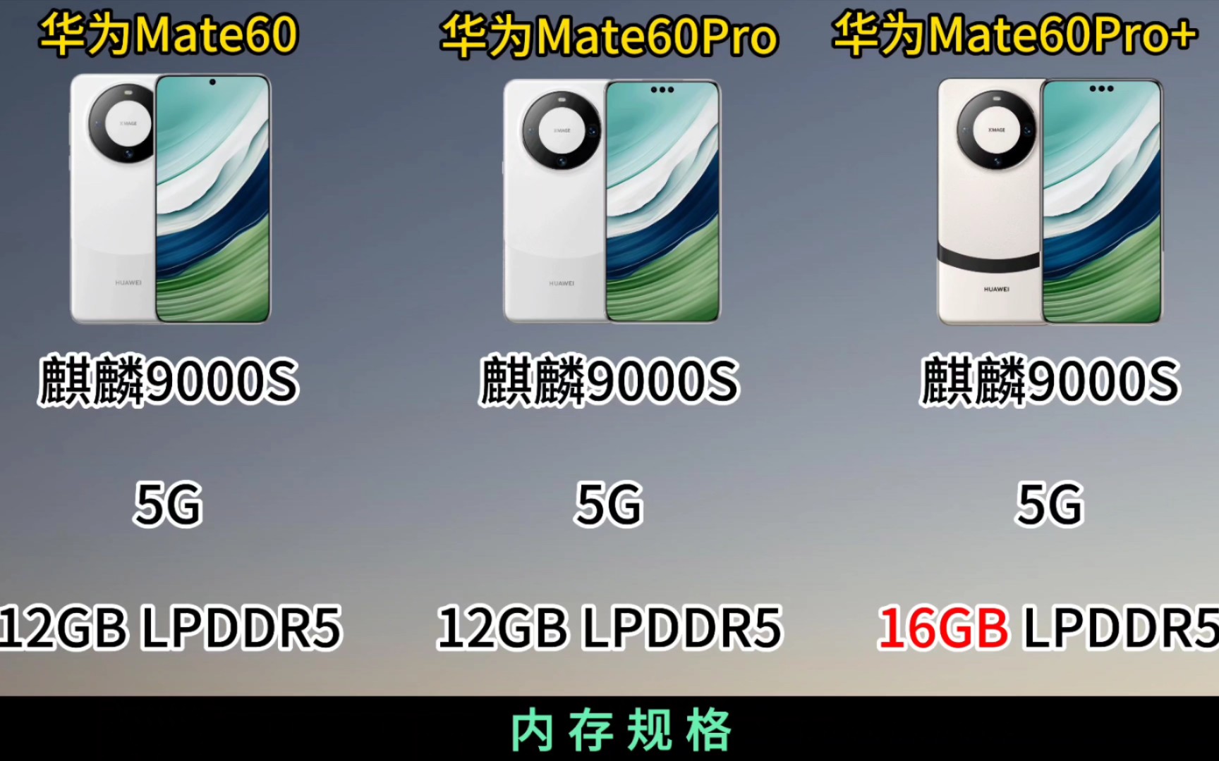 华为Mate60、华为Mate60Pro和华为Mate60Pro+硬件对比，都有什么区别？