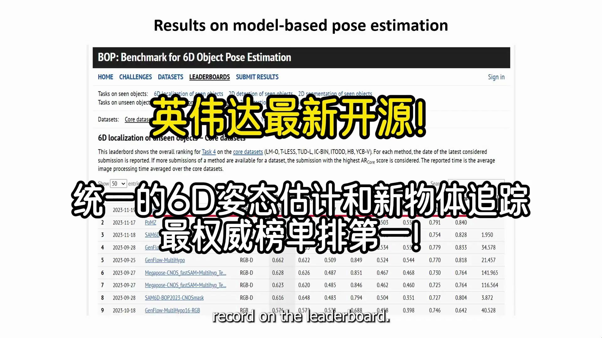 英伟达最新开源!统一的6D姿态估计和新物体追踪,最权威榜单排第一!哔哩哔哩bilibili