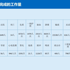 40 护士长述职PPT模板