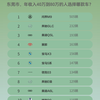 10月东莞市40万到80万汽车销量排行