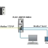 三菱Q系列PLC内置以太网ModuBusTCP系列讲2-程序编写
