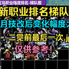 彩虹岛韩服最新职业强度梯队表（10月技改&真二觉前最后一次.JPG，仅供参考_彩虹岛