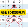 福彩3D规律走势预测推荐，分析分享
