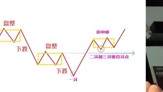 缠论最强买点，终于有人讲出来了~