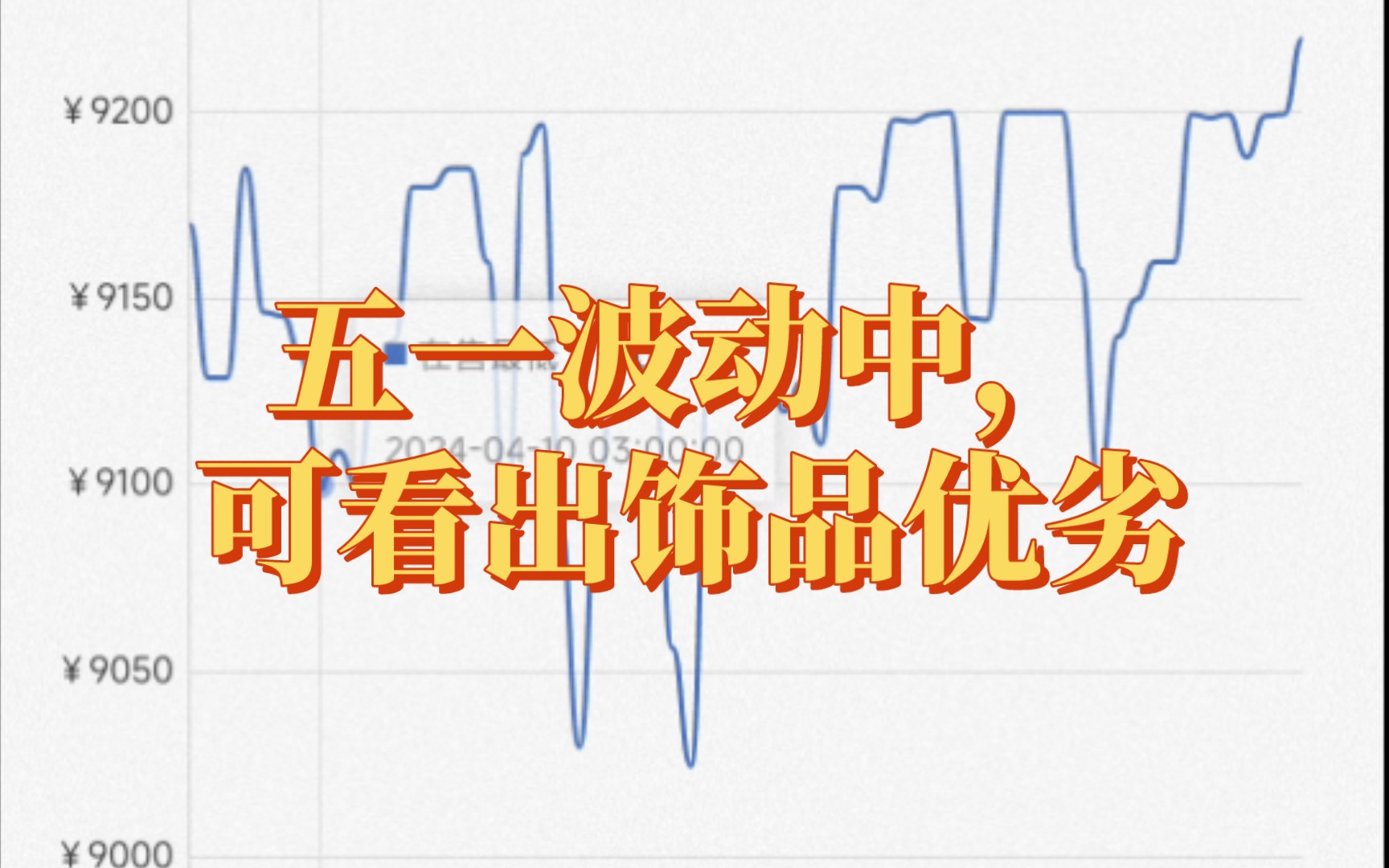 【C股日报】从五一波动中洞察饰品优劣