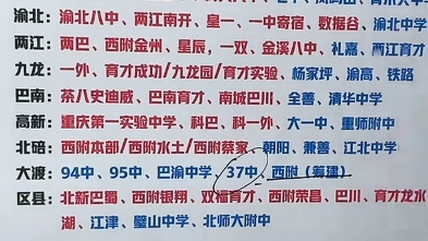重庆中学七龙珠分布图，一中，三中，八中，巴蜀，重外，西大附中，育才