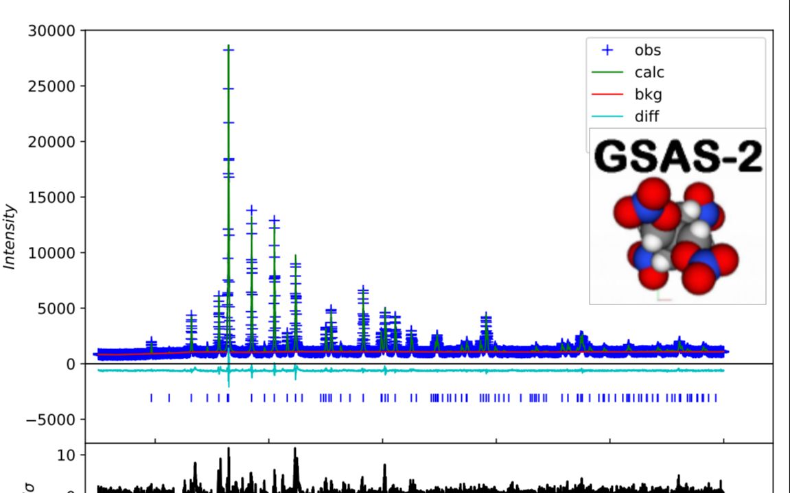 简单实用的XRD精修软件：GSAS-II-hellovee-shiyan-哔哩哔哩视频