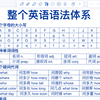 整个英语语法体系！英语基础差必看