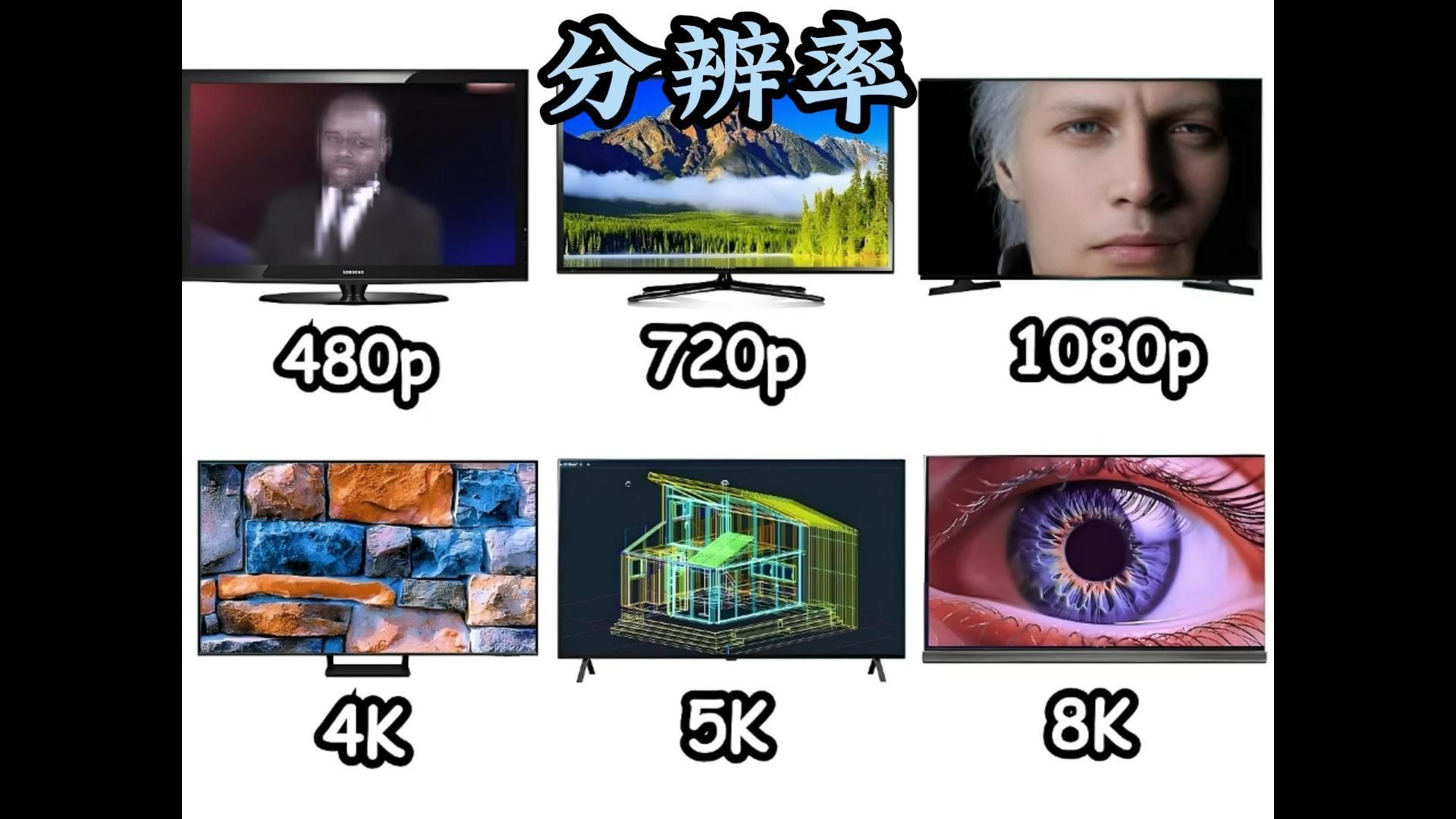 解释不同屏幕的分辨率