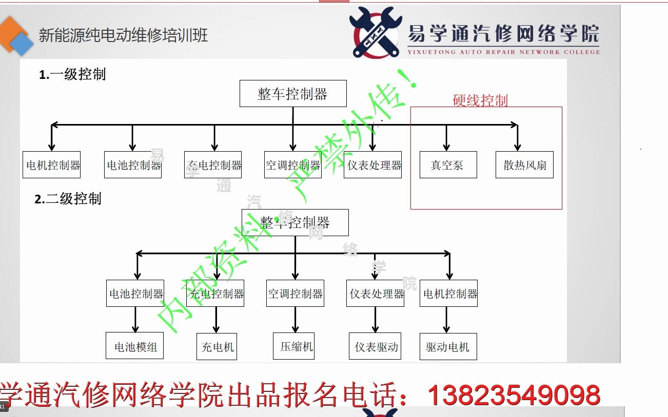 新能源纯电动第四节整车控制器与子系统的连接