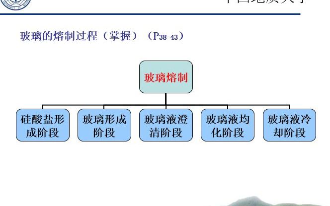 玻璃原料及配合料制备和玻璃的熔制与成型033131