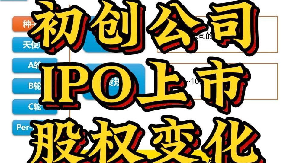 从初创公司到IPO，公司股权变化