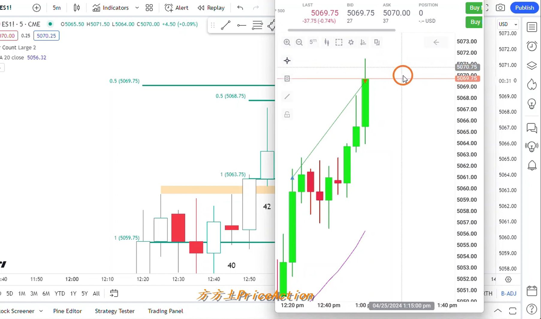 【价格行为学】边做边讲(10)：勇敢牛牛，顺势追涨！冲鸭~~
