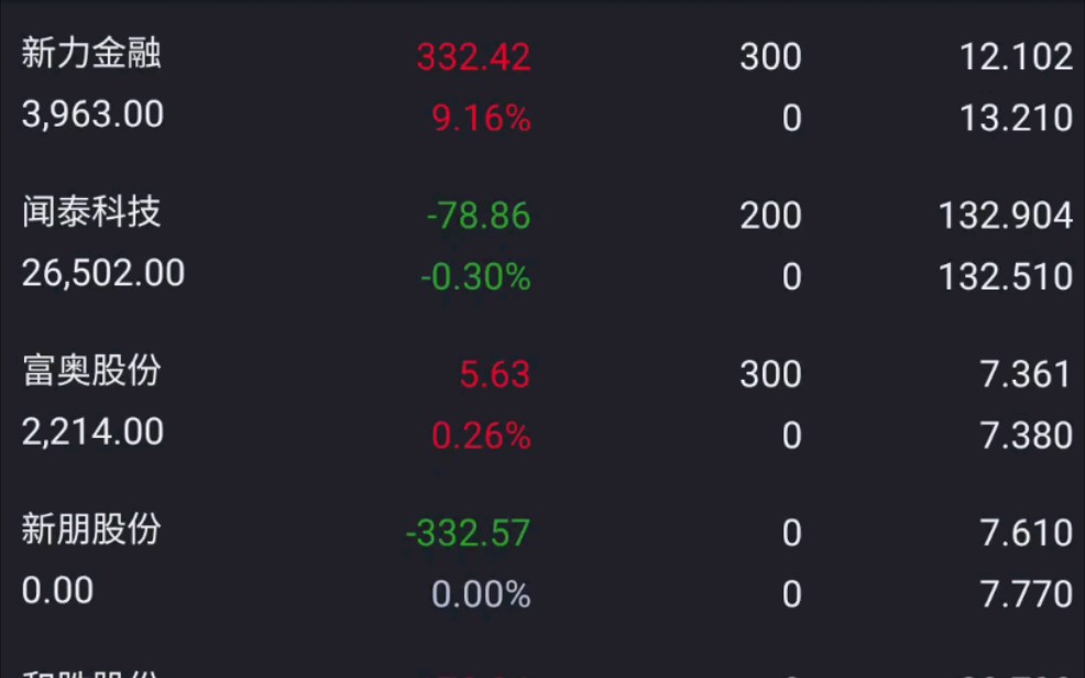 3月5日打板富奥股份,竞价新力金融,做T闻泰科技.哔哩哔哩bilibili