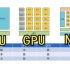 一张图看懂CPU、GPU、NPU