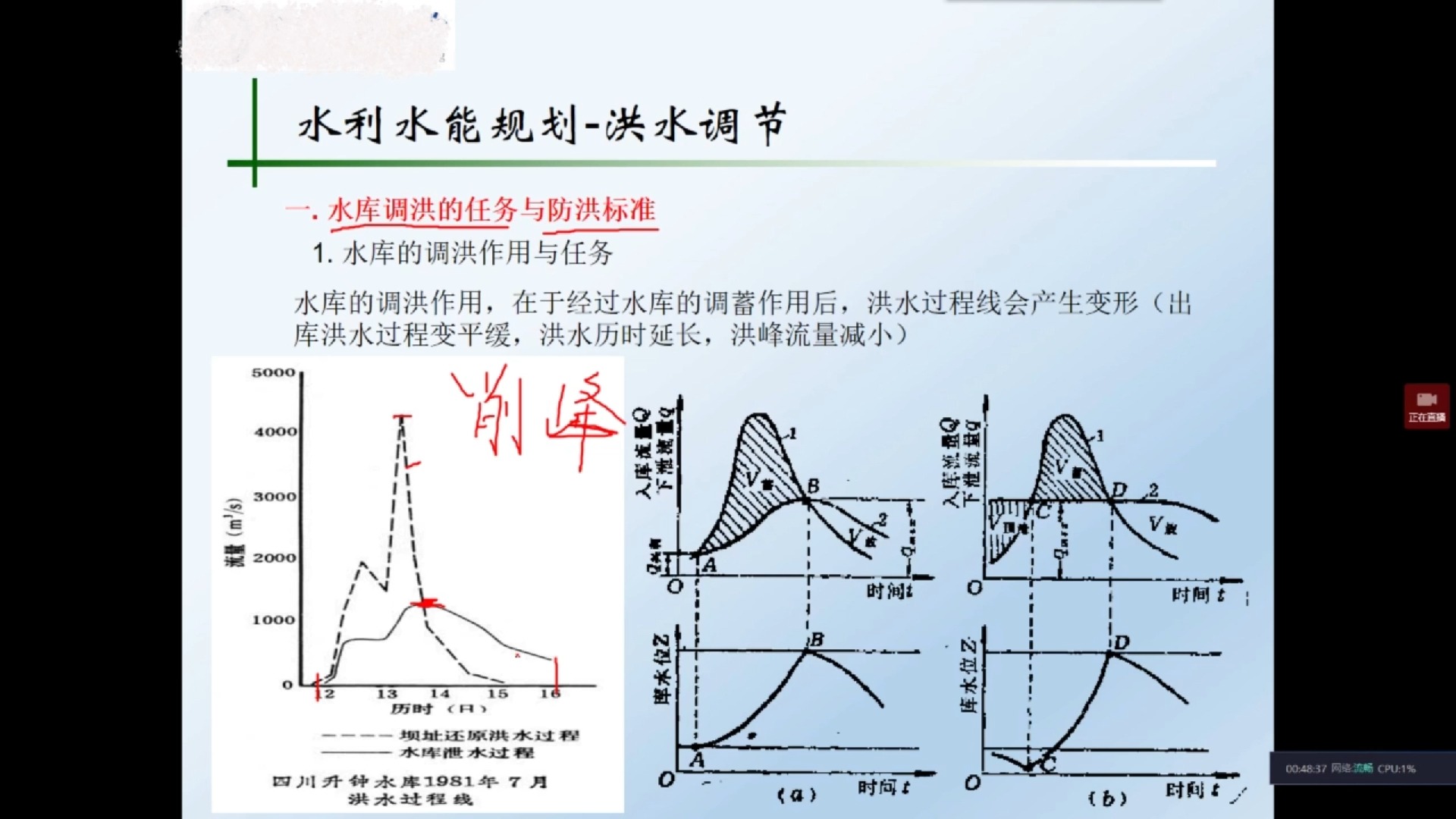 水库调洪计算（1）
