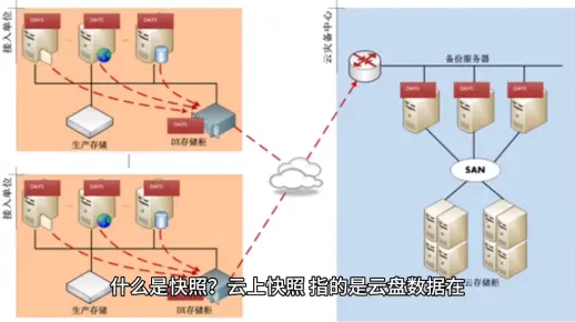 服务器快照，它是什么以及为何如此重要？