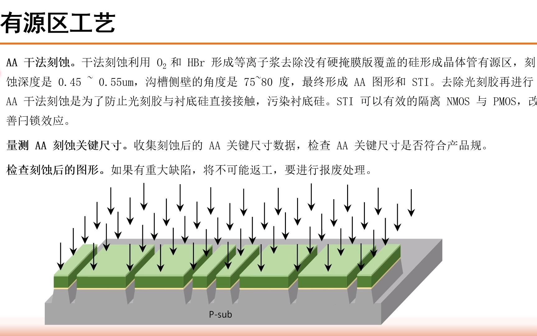 《集成电路制造工艺与工程应用》第二十二讲