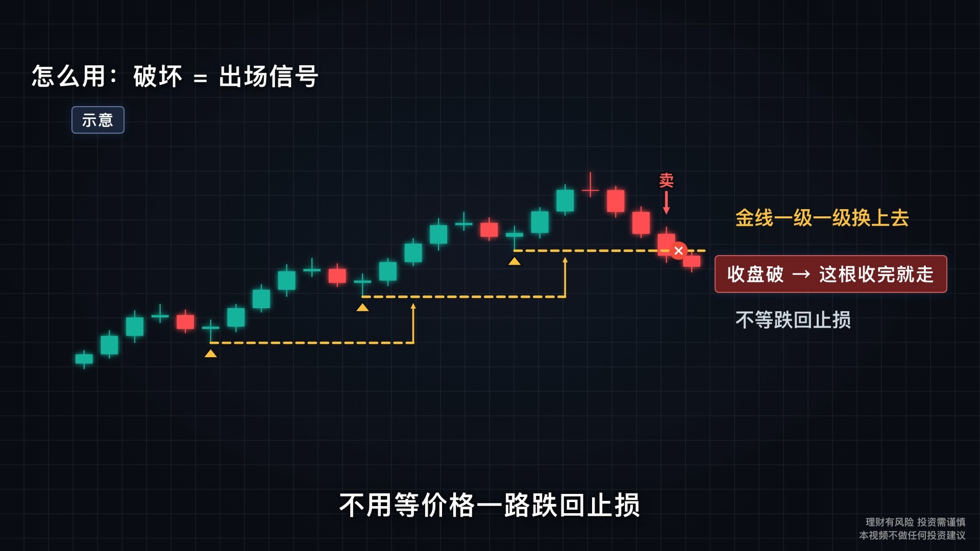从0到1搭建一套完整的交易系统：第五课：主要高低点怎么标？从孤立点看懂市场结构