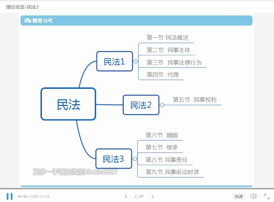 2020.03.03 理论攻坚民法3夏萌哔哩哔哩bilibili